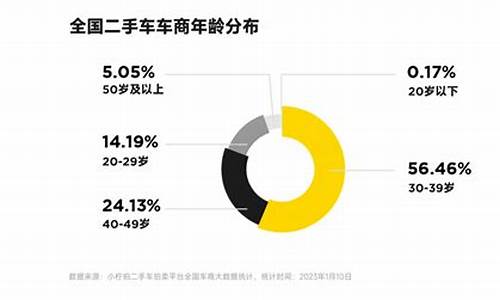 目前常见的二手车金融有哪些,二手车金融分析