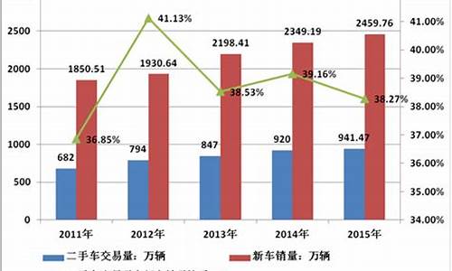 2021年小规模卖二手车税率,长宁小规模二手车要求