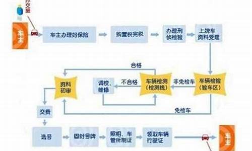 大学生二手车怎么落户北京_二手车落户北京需要什么手续