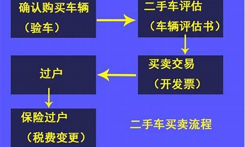 永州新田二手车过户流程表_永州新田二手车过户流程