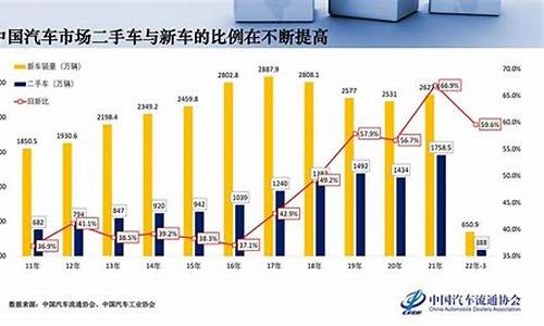 二手车析出率_二手车析出率怎么算的啊