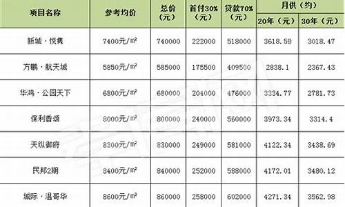 首付一万月供三千的二手车,首付一万月供三千的二手车可以买吗