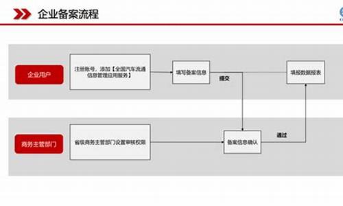 二手车备案是什么意思_二手车备案登记表