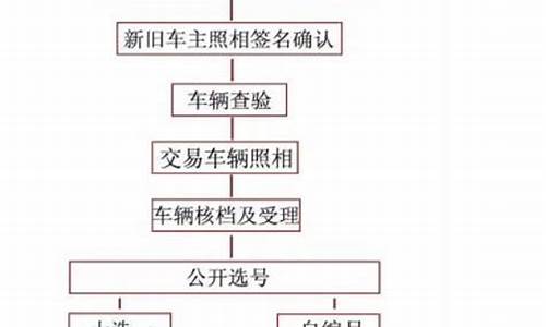 二手车在贵州怎么落户口,2021贵州二手车迁入标准