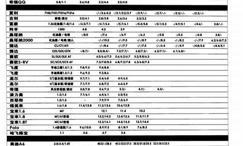 二手车 修车_二手车修理价格表大全