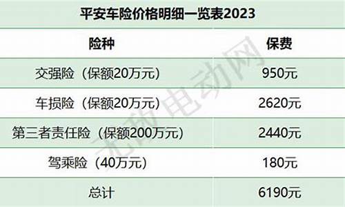 二手车平安车险多少钱一年啊,二手车平安车险