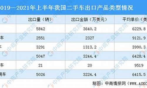 上海虹桥二手车交易市场_虹口企业二手车出租信息