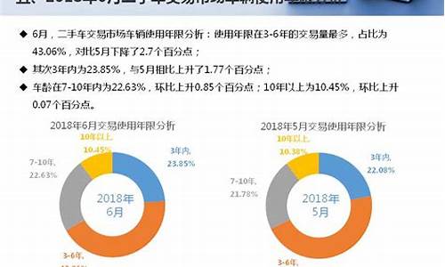 二手车下半年什么时候便宜,下半年二手车规划