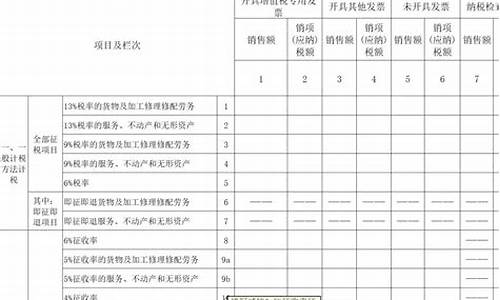 二手车增值税最低计税价格是什么_二手车增值税最低计税价格