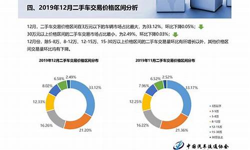 二手a3l价格多少_a3二手车2019年