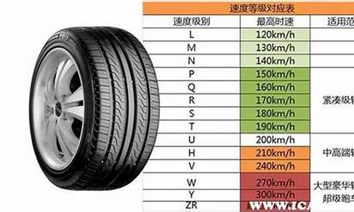 二手车需要把轮胎全换了吗,二手车需要原车轮胎吗吗