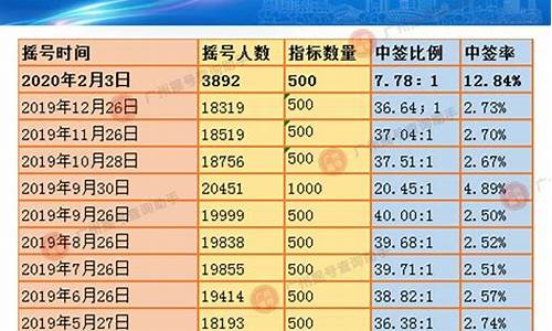 广州摇号 二手车_广州二手车摇号政策出台