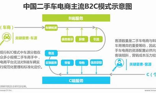 二手车盈利模式_二手车的盈利模式