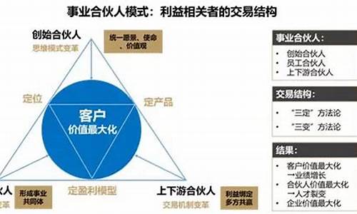 二手车合伙人商业模式介绍_二手车商合作模式