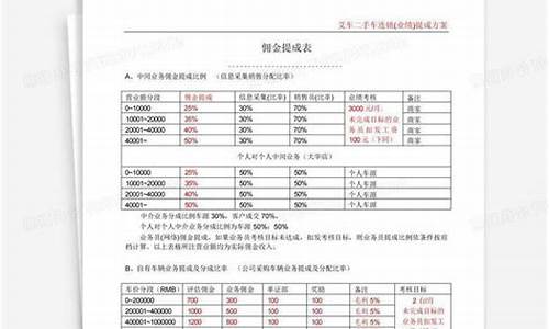 二手车业务员提成方案_二手车业务员提成