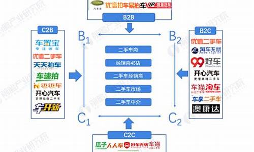 最新榆树二手车信息网_最新榆树二手车信息