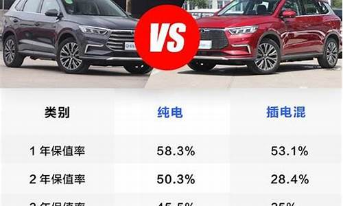 q3新车对比二手车,q3新车对比二手车