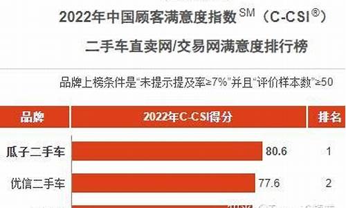 邯郸哪个二手车市场大_邯郸平价二手车选哪家好