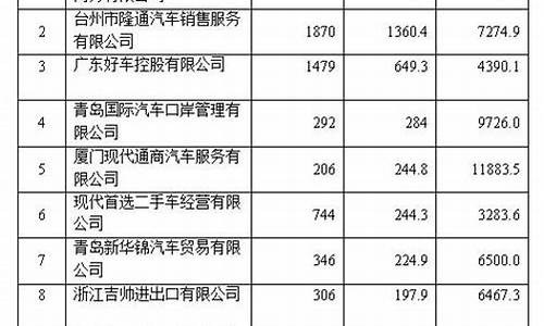 郑州二手进口车,郑州二手车出口清单明细