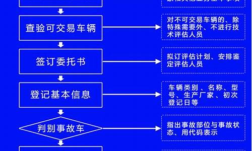 二手车鉴定实习流程_二手车鉴定机构怎么收费