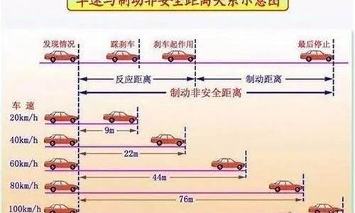 二手车刹车距离多少合适_二手车刹车盘磨损判断公里