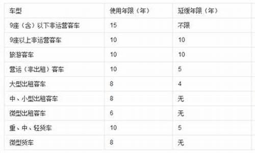 二手车剩余使用寿命_二手车剩余寿命期n是指