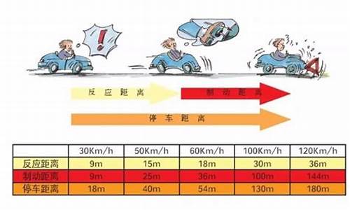 二手车刹车距离怎么选好_二手车刹车踏板磨损判断公里数