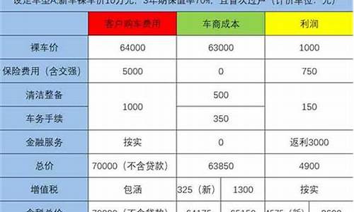 租赁二手车税费计算方法,租赁二手车税费计算方法有哪些