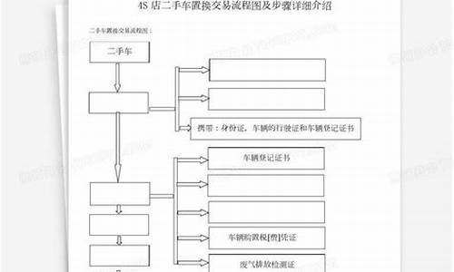 4s店二手车交易流程_4s店二手车卖车流程