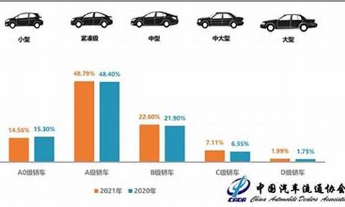 全国二手车市场排名第一城市,二手车销量最大城市排名