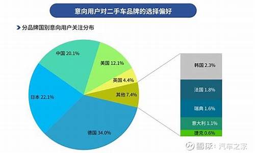 二手车消费贷是什么_二手车消费金融市场