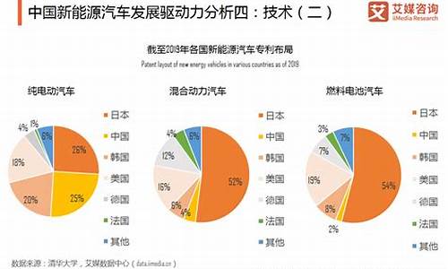 新能源二手车销售现状调查,二手车新能源发展的机遇与挑战