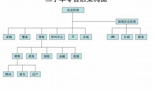 杭州品牌二手车经营模式_杭州品牌二手车经营模式分析