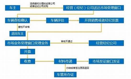 山西二手车销户流程及手续_山西二手车过户费多少钱