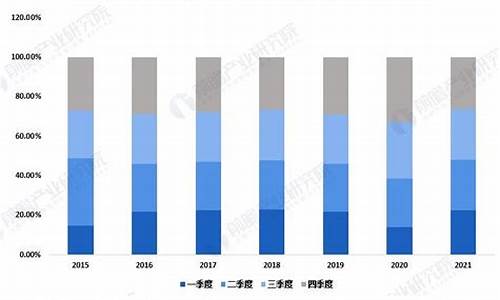 二手车地区市场分析,二手车地区市