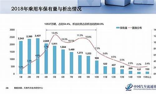 二手车销量2021_22年二手车销量下滑原因