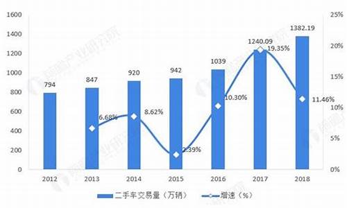 二手车的价格与服务费-二手车交易服务费