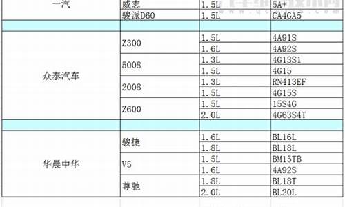 二手车发动机油耗排名-二手车省油排行榜