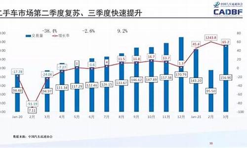 优信二手车盈利模式-优信二手车未来的发展