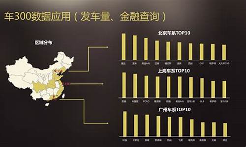 高邮二手车出售信息网-高邮二手车交易市场法人