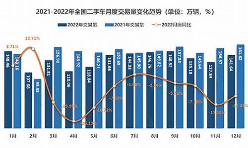 2022年二手车销售税率-2021年二手车税率